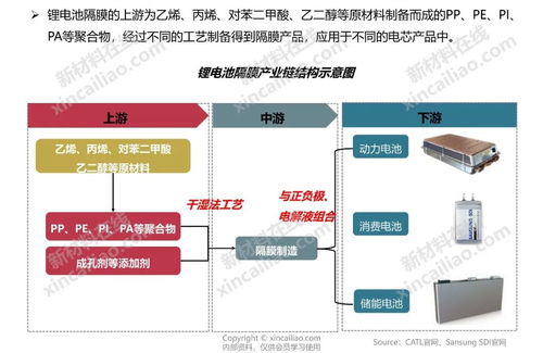 新能源產(chǎn)業(yè)鏈全景圖 30張PPT解讀新能源開發(fā)